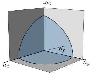 Fermi Surface