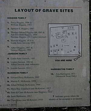 Higgins Family Cemetery 023