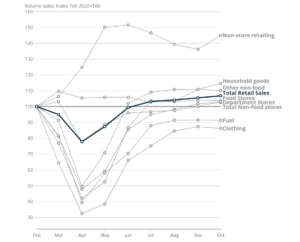 Monthly Business Survey – Retail Sales Inquiry