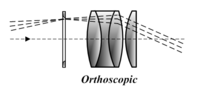 Orthoscopic 1880