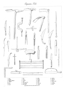 Raffles Carpenters Tools