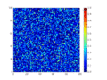 SIR model simulated using python