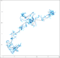 Brownian hierarchical