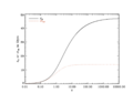 Distance compared to z