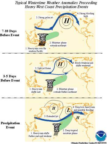 Mjo north america rain