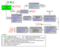 NatGasProcessing