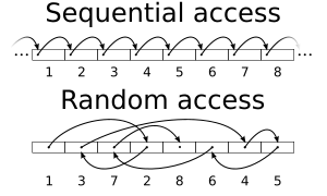 Random vs sequential access