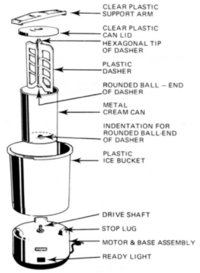 Waring Ice Cream Parlor assembly diagram early