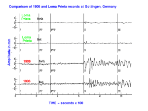 1906 loma prieta