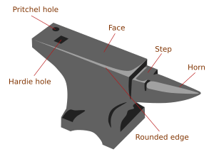 Anvil, labelled en