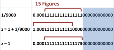 Excel fifteen figure