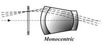 Monocentric 1880