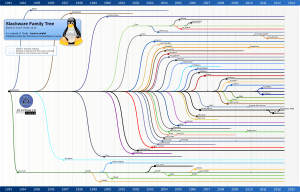 SlackwareFamilyTree1210