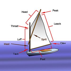 Spritsaildiagram