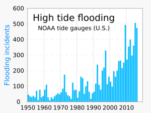 1950- High tide flooding, by year - NOAA tide gauges (U.S.)