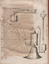 Acta Eruditorum - II fisica, 1711 – BEIC 13378880