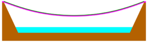 Bridge-suspension-simple