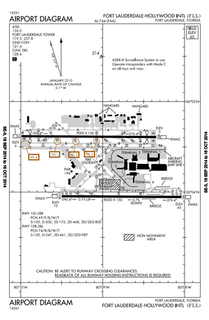 FAA diagram