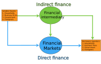 Flow of Funds