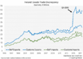 Ireland Trade Good Discrepancy (1995-2017)