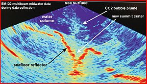 Multibeam hires