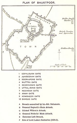 PLAN OF BHURTPOOR