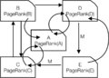 PageRank with Markov Chain