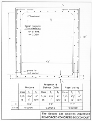 Reinforced Concrete Box Conduit