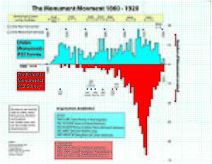 The Monument Movement- Union Confederate Monuments 1860-1920