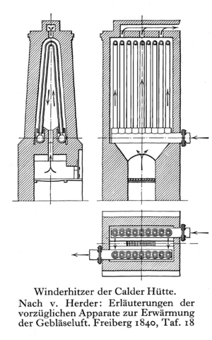 Tube hot blast stove of James Beaumont Neilson - Smeltery Calder (scotland)