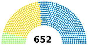 1874 UK parliament.svg