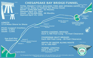 CBBT Info Sign