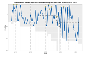 Performance Chart NRL CBY