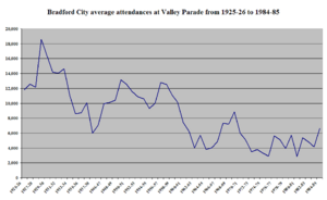 Pre-fire attendances