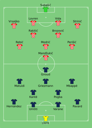 FRA-CRO 2018-07-15.svg