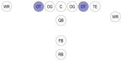 Football-Formation-OT