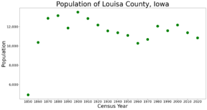 LouisaCountyIowaPop2020