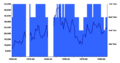 SWFC attendance history