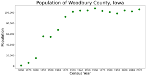 WoodburyCountyIowaPop2020