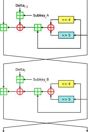 XTEA InfoBox Diagram.svg