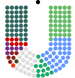 Current Dáil Éireann composition.svg