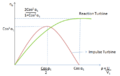 Edited comparing efficiencies