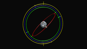 Eudoxus' Homocentric Spheres