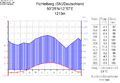 Klimadiagramm-deutsch-Fichtelberg (SN)-Deutschland