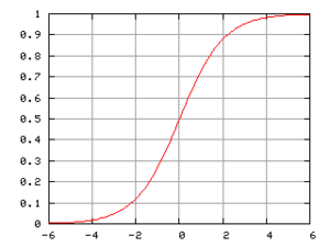 Logistic-curve