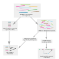 Microbiome analysis flowchart