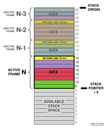 ProgramCallStack2 en