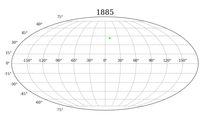 SN Discoveries 1885-2019