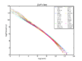 Zipf 30wiki en labels