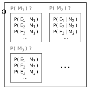 Bayesian inference event space